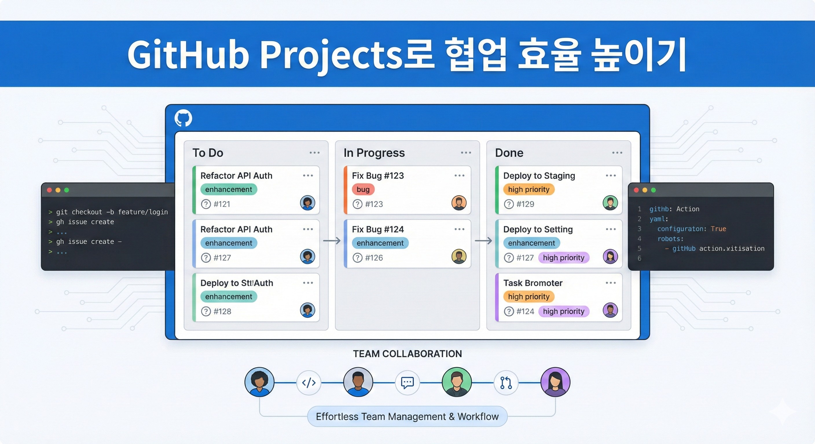 Featured image for GitHub Projects로 협업 효율 높이기