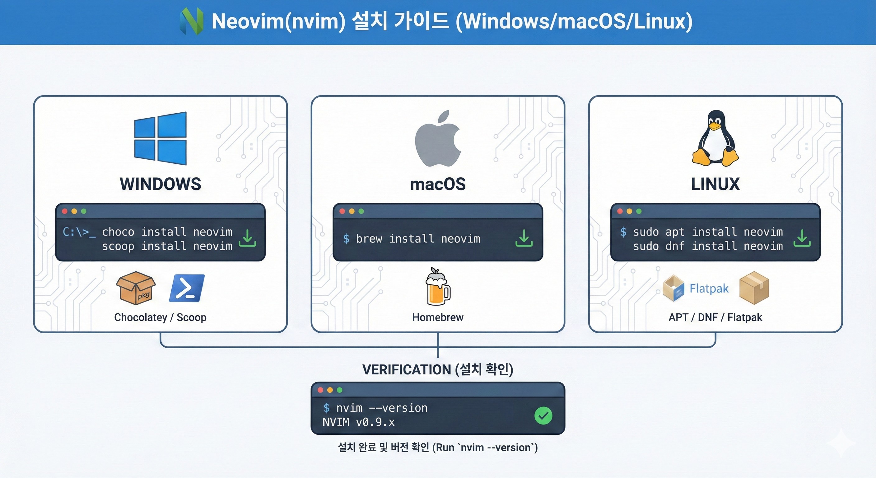 저사양 VM 환경에서 구글 드라이브 대신 Private Repository의 파일을 효율적으로 다운로드하는 방법을 찾고 계신가요? 이 가이드는 Linux/macOS의 `curl`과 Windows PowerShell의 `iwr`을 사용한 자동화 스크립트 작성 방법을 상세히 알려드립니다.