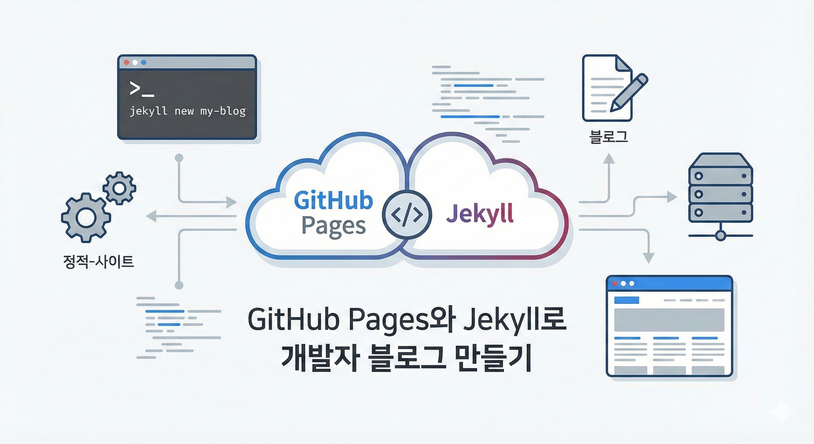 Featured image for GitHub Pages와 Jekyll로 개발자 블로그 만들기