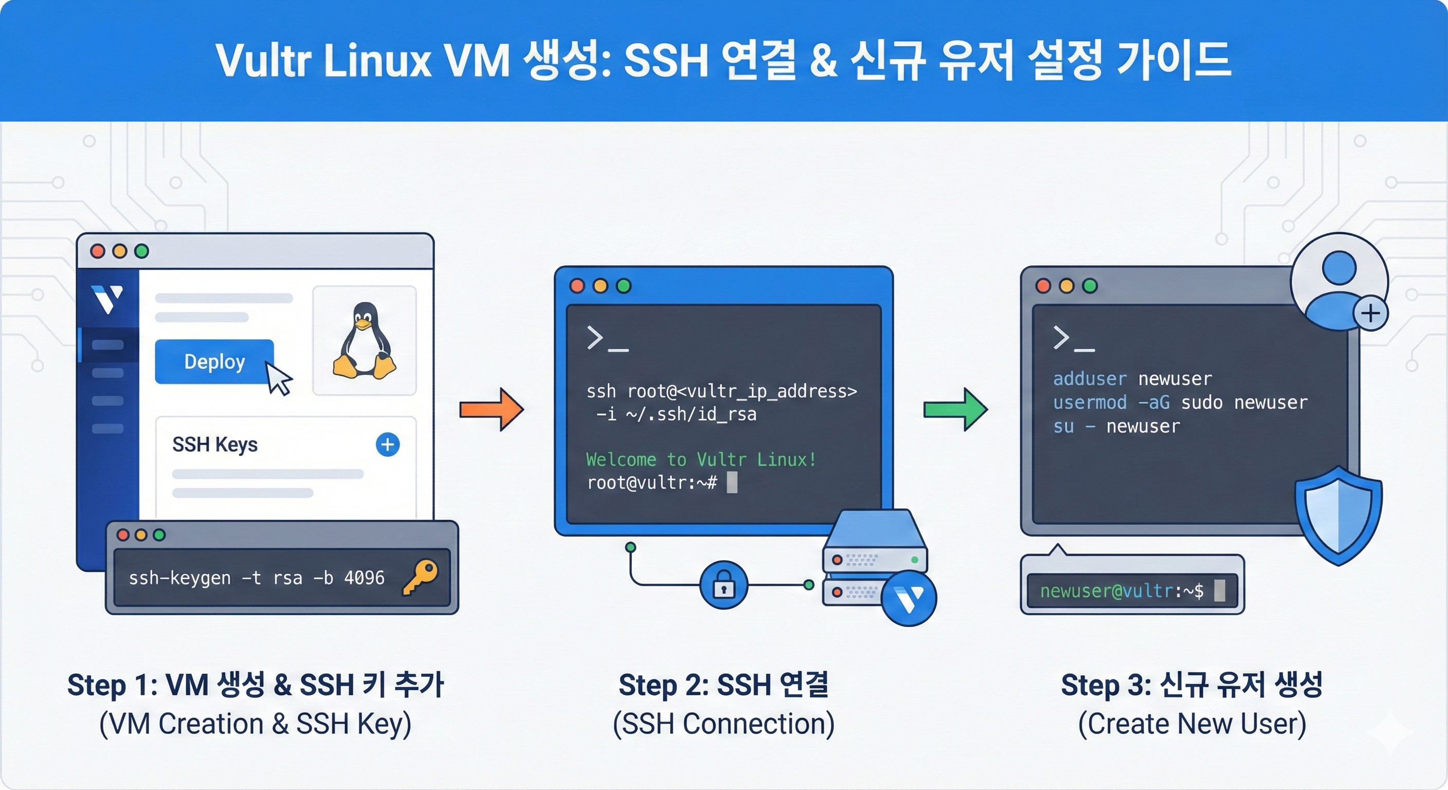 저사양 VM 환경에서 구글 드라이브 대신 Private Repository의 파일을 효율적으로 다운로드하는 방법을 찾고 계신가요? 이 가이드는 Linux/macOS의 `curl`과 Windows PowerShell의 `iwr`을 사용한 자동화 스크립트 작성 방법을 상세히 알려드립니다.
