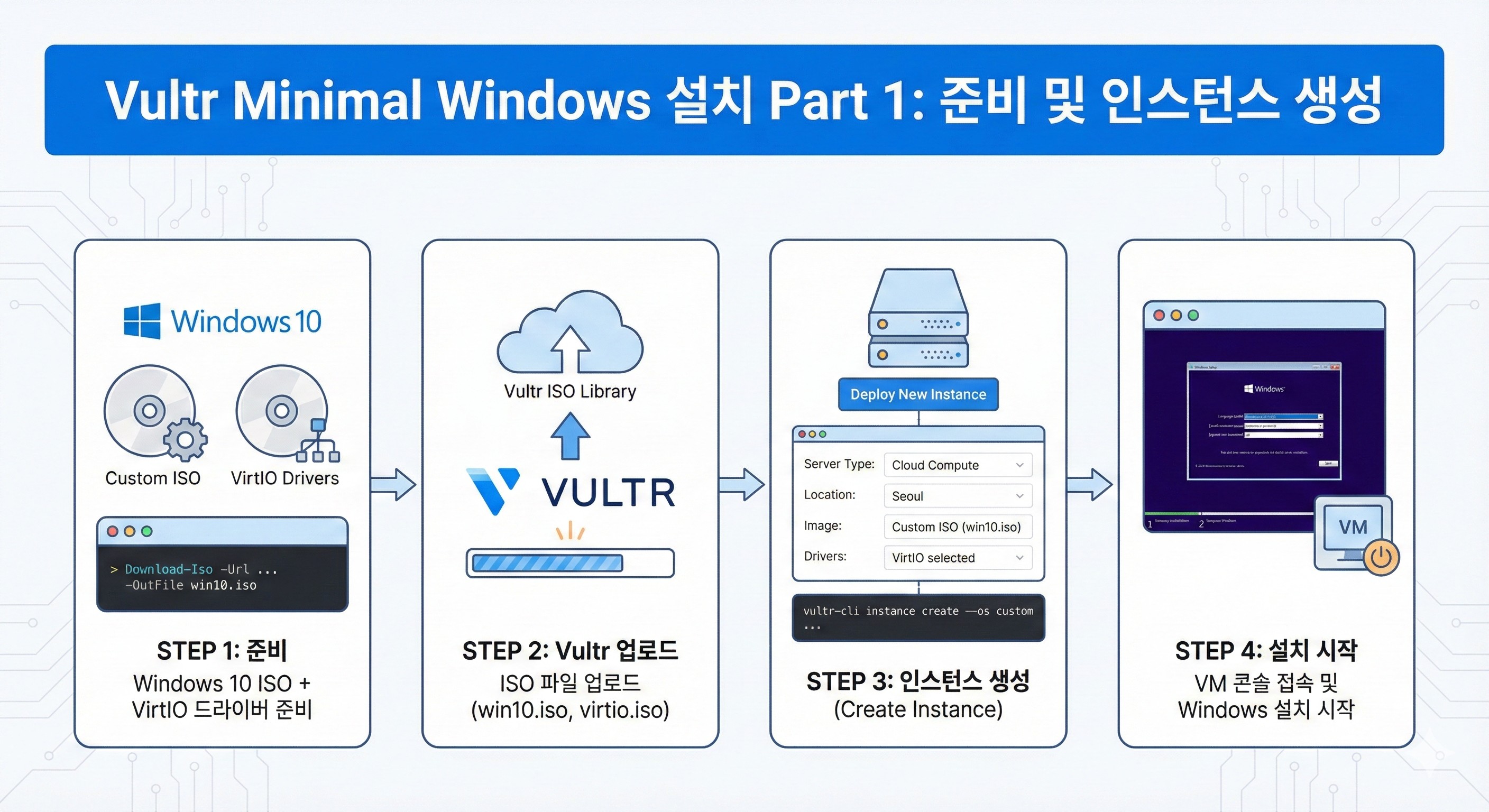Vultr의 Windows 10 Pro 서버 설치 후, 24시간 자동 거래 프로그램을 안정적으로 운영하기 위해 시스템 리소스를 최소화하는 후속 설정 가이드입니다.
