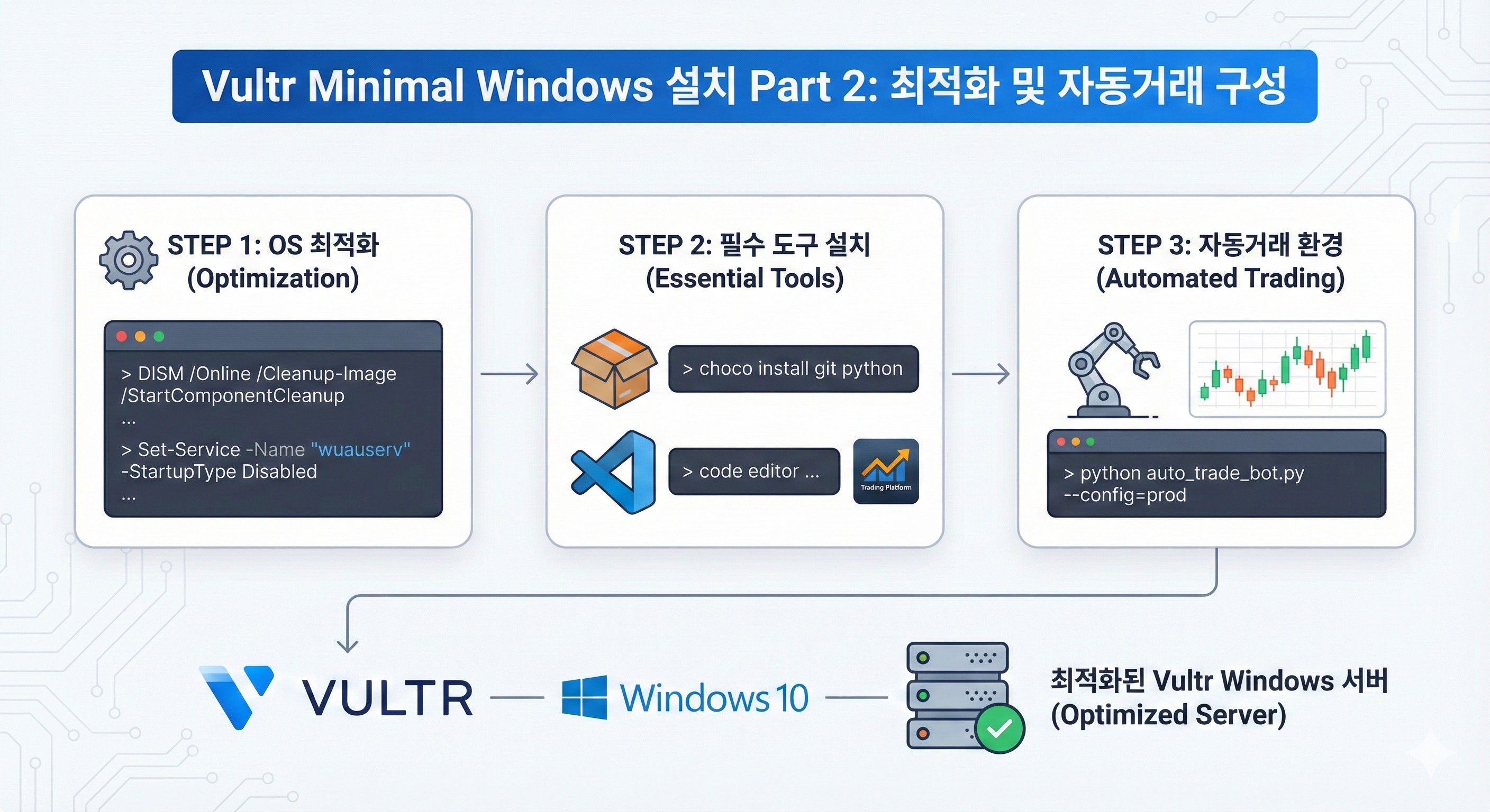 Vultr의 Windows 10 Pro 서버 설치 후, 24시간 자동 거래 프로그램을 안정적으로 운영하기 위해 시스템 리소스를 최소화하는 후속 설정 가이드입니다.