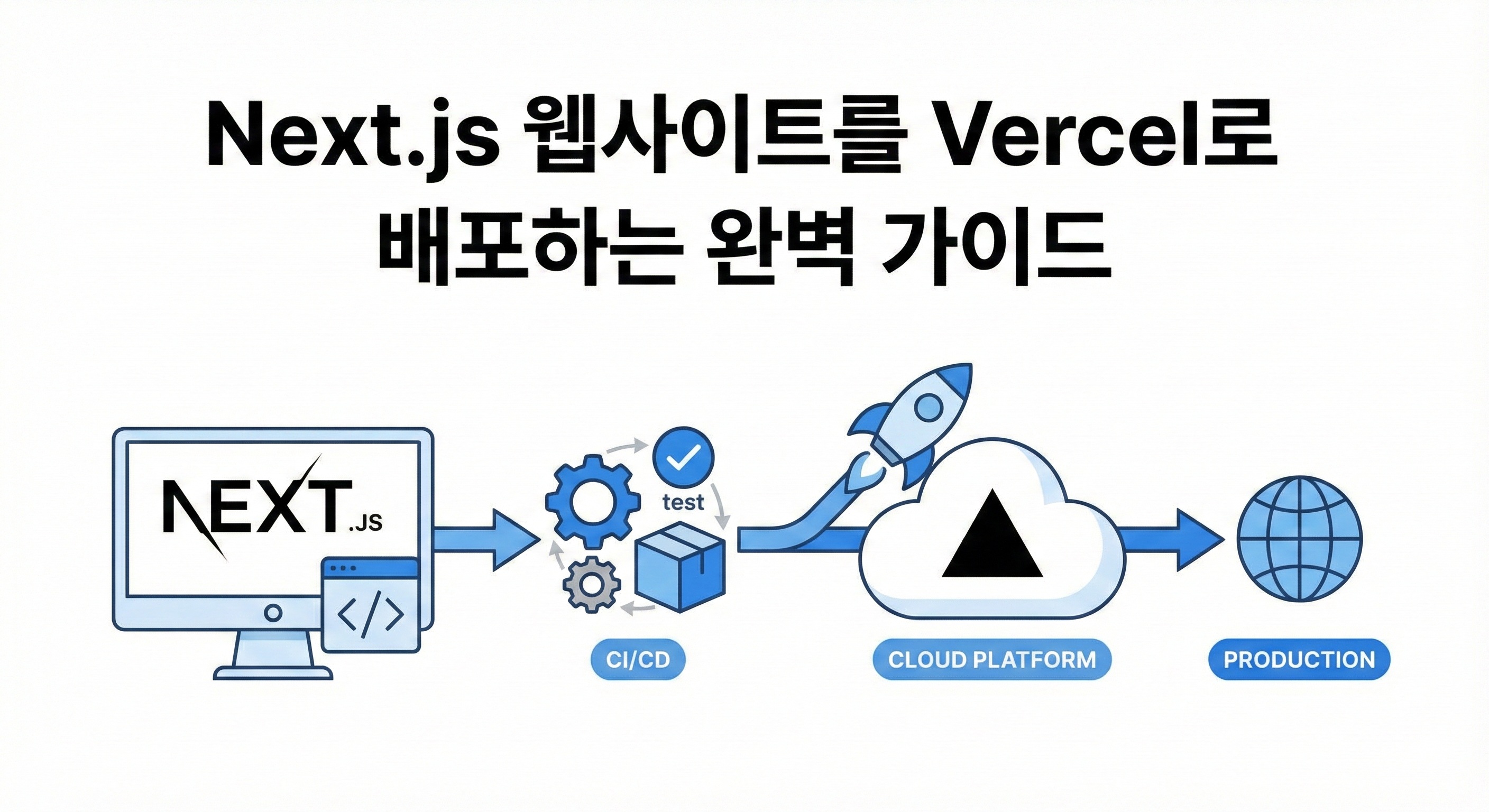 Next.js 기반 웹 애플리케이션을 Vercel을 통해 빠르고 효율적으로 배포하는 방법을 단계별로 알아봅니다.