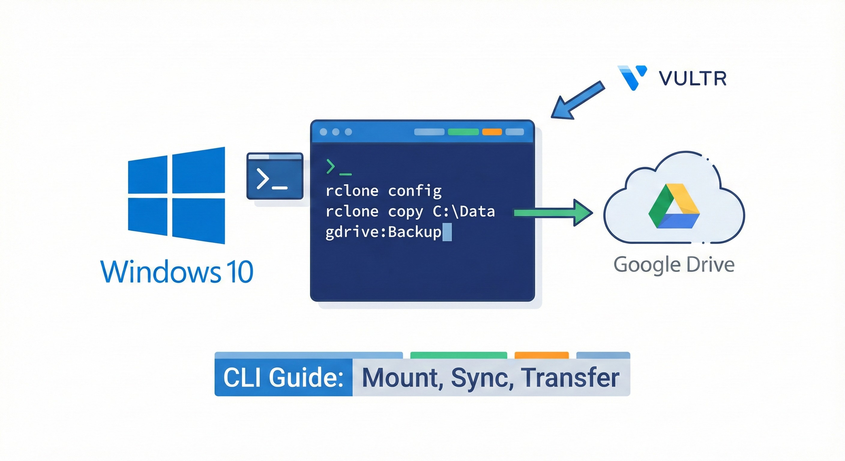 저사양 VM 환경에서도 웹 인터페이스 없이 빠르고 간편하게 rclone을 사용하여 구글 드라이브 파일을 관리하는 방법을 다운로드부터 업로드/다운로드까지 단계별로 안내합니다.
