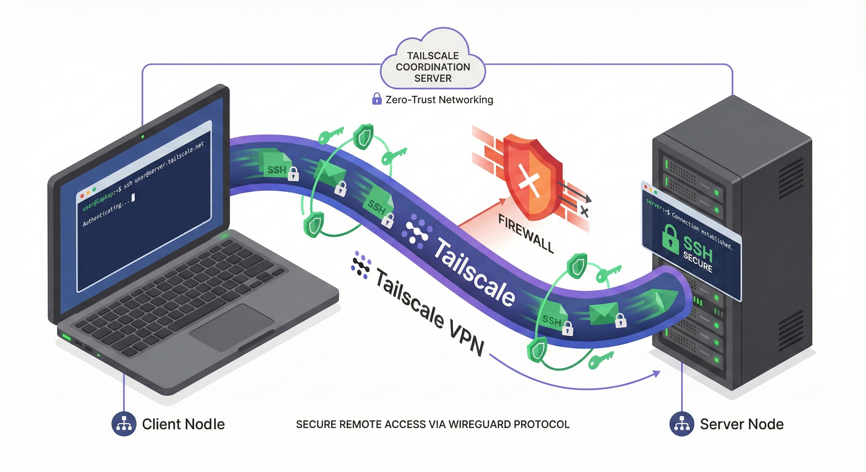 Cloudflare Tunnel을 서비스 및 컨테이너로 설치하고, SSH 접속을 위한 완벽한 설정 방법을 알아봅니다.