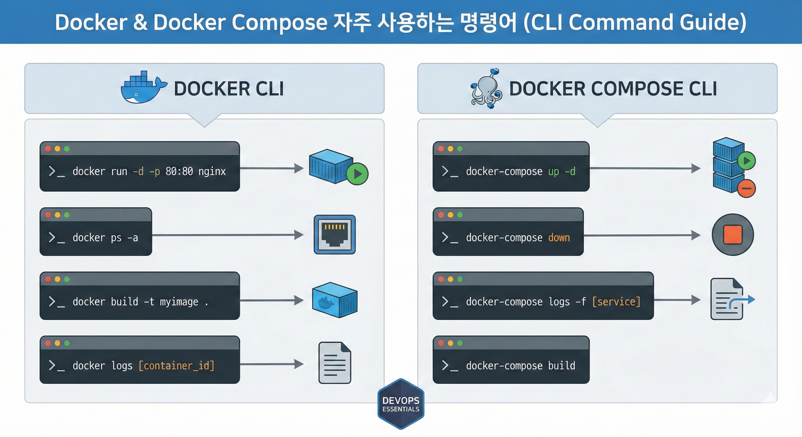 Next.js 기반 웹 애플리케이션을 Vercel을 통해 빠르고 효율적으로 배포하는 방법을 단계별로 알아봅니다.